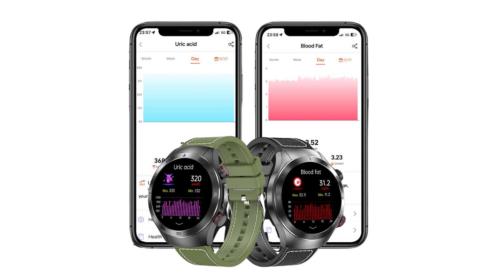 SANOTRAK Agent - Smartwatch Masurare Glicemie fara intepatura EKG, Analiza Metabolica Colesterol Acid Uric